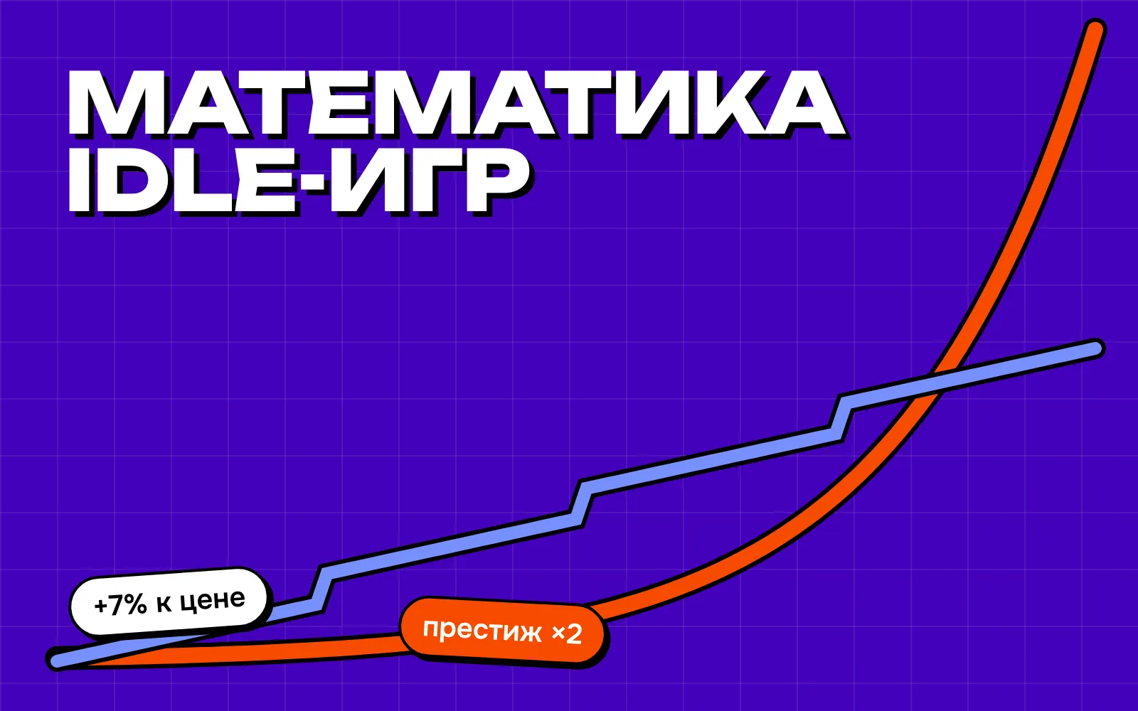 Оранжевая экспонента цены обгоняет синюю ступенчатую линию дохода.